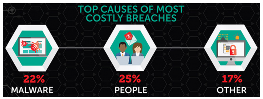 Insider Threat spotlight from the Kaspersky lab corporate IT security risk survey 2016