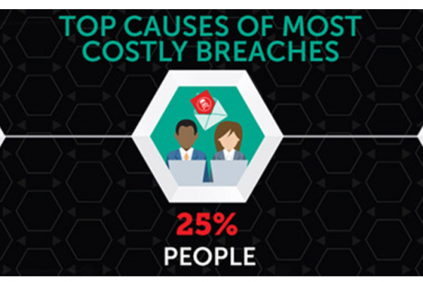 Insider Threat spotlight from the Kaspersky lab corporate IT security risk survey 2016
